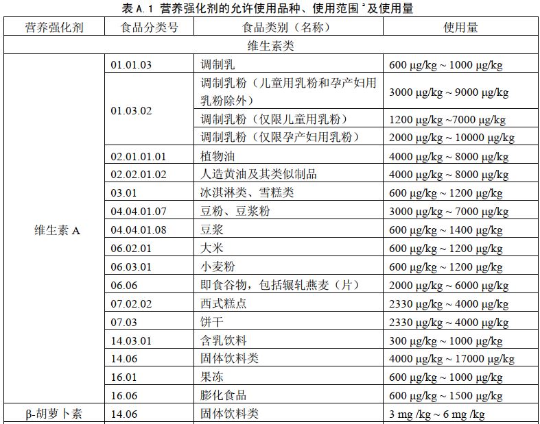 食品,国家标准,营养强化剂,征求意见,食品安全,国家食品安全风险评估中心