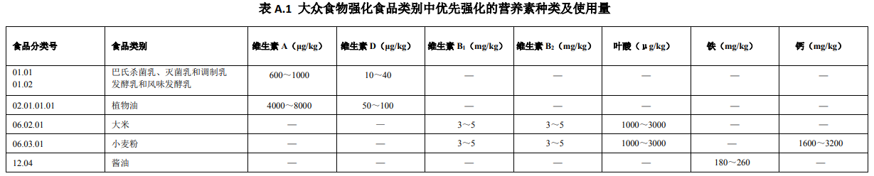 食品,国家标准,营养强化剂,征求意见,食品安全,国家食品安全风险评估中心