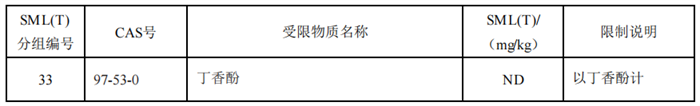 食品,食品接触材料,国家标准