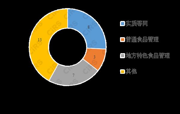 新食品原料,新原料申报,新食品原料申报,新食品原料注册申报,进口新食品原料,进口