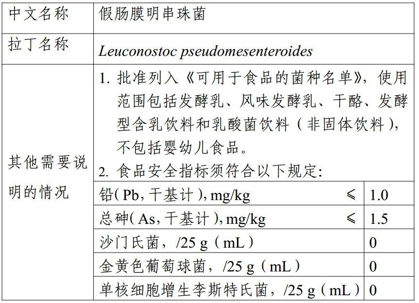 食品,三新食品,新食品原料,食品添加剂,食品接触材料