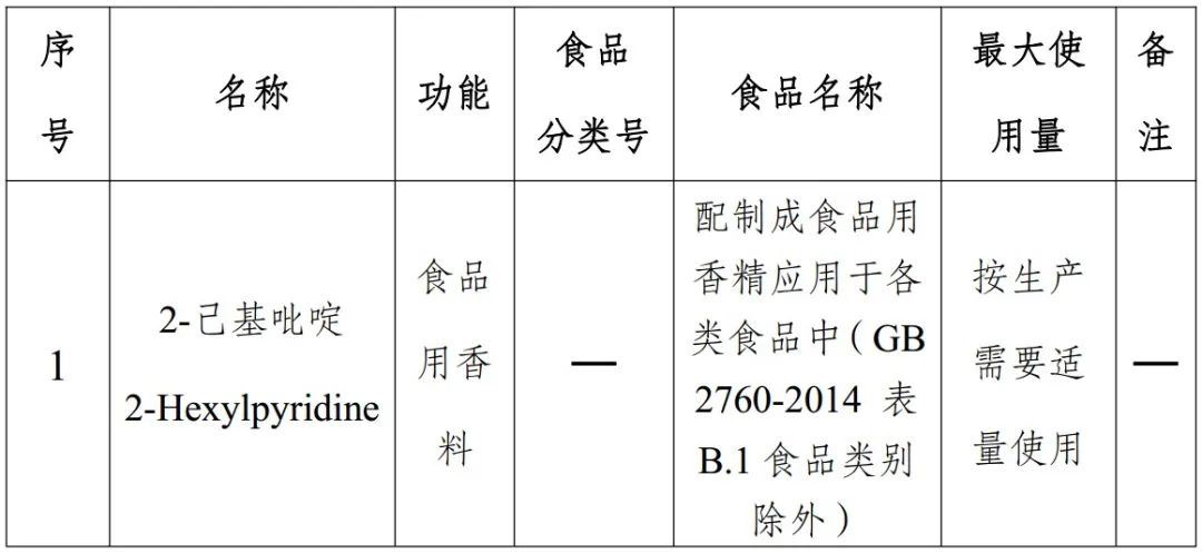 食品,三新食品,新食品原料,食品添加剂,食品接触材料