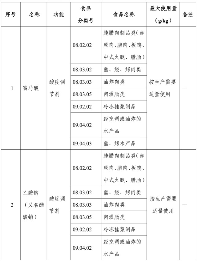 食品,三新食品,新食品原料,食品添加剂,食品接触材料