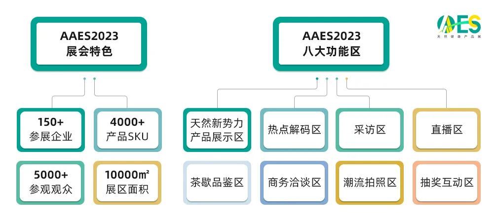 食品,瑞旭集团,健康产品