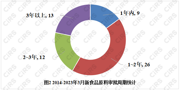 食品,新食品原料,瑞旭集团,微生物,审评