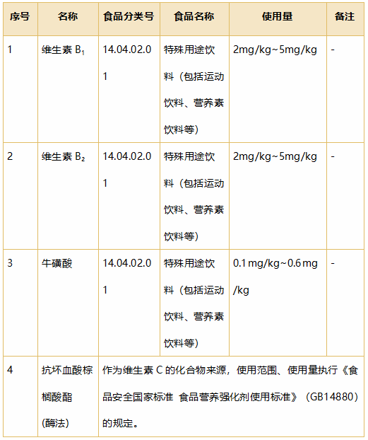 食品,三新食品,食品添加剂,新品种,新食品原料,国家卫生健康委食品安全标准与监测评估司