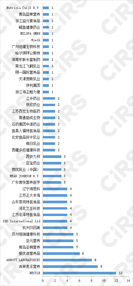 注册,特殊,配方,食品,雀巢,全营养