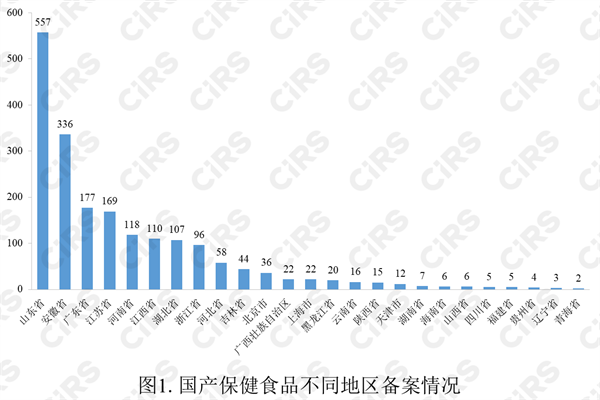 保健食品,备案,数据,2023,保健食品备案,保健食品原料