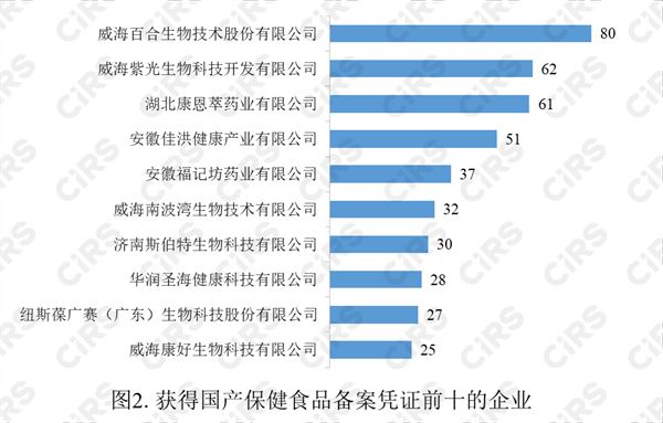 保健食品,备案,数据,2023,保健食品备案,保健食品原料