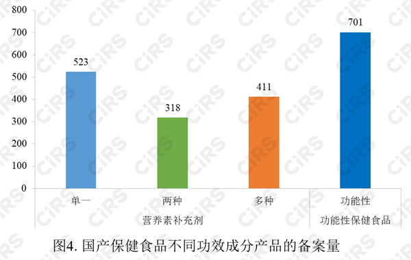 保健食品,备案,数据,2023,保健食品备案,保健食品原料