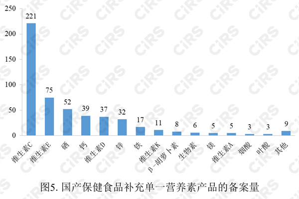 保健食品,备案,数据,2023,保健食品备案,保健食品原料