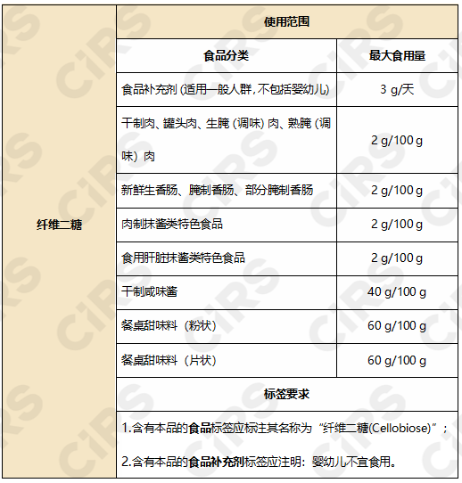 新食品原料,欧盟,欧洲食品安全局,新原料,乳粉