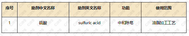 食品,食品添加剂新品种,新食品原料食品相关产品,新品种,文冠果种仁