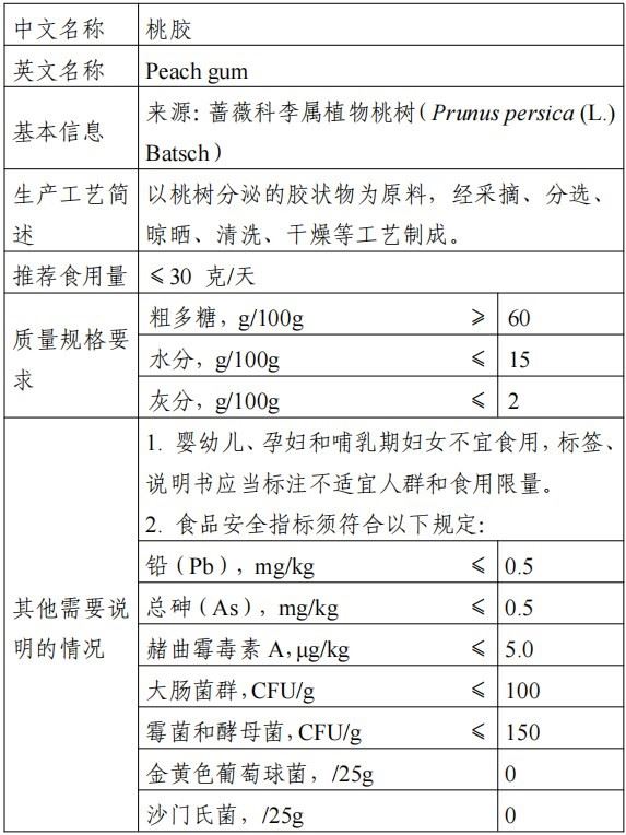 HMO,三新食品,瑞旭,新食品原料,食品添加剂,食品相关产品,新品种