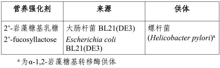 瑞鲍迪苷M、2'-FL,食品添加剂,新品种,食品添加剂新品种,食品营养强化剂,