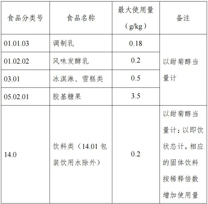 瑞鲍迪苷M、2'-FL,食品添加剂,新品种,食品添加剂新品种,食品营养强化剂,