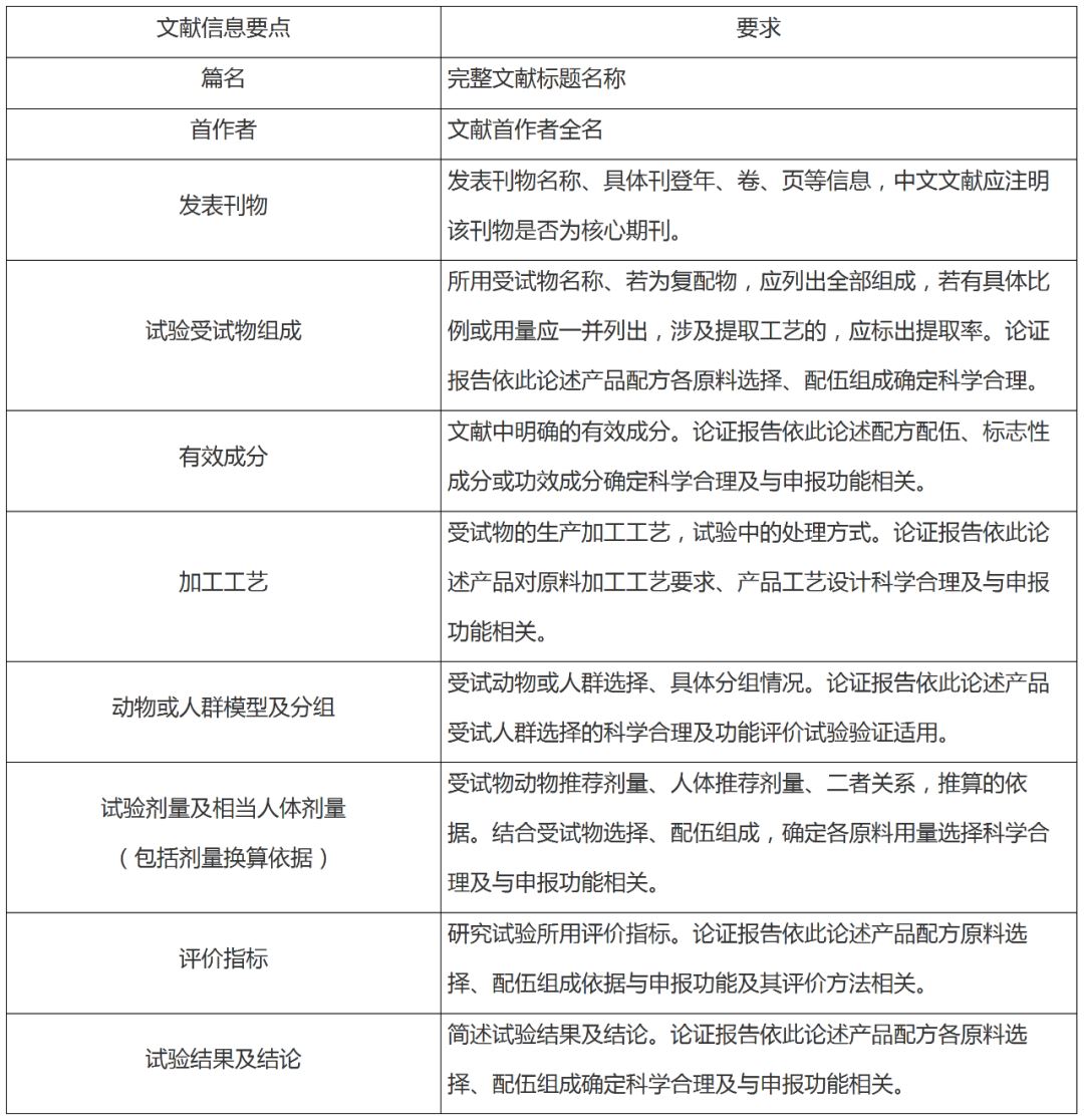 FAQ,保健食品,常见问题,汇总,解答