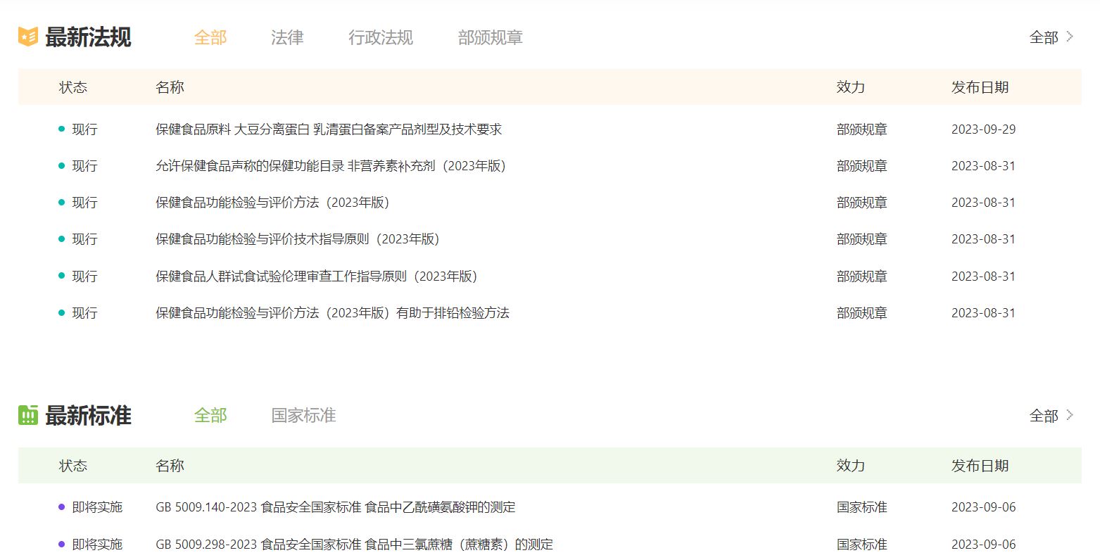 食规查,保健食品,法规,标准数据库