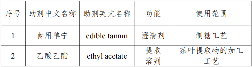 巴拉圭冬青叶,马黛茶叶,三新食品,公告