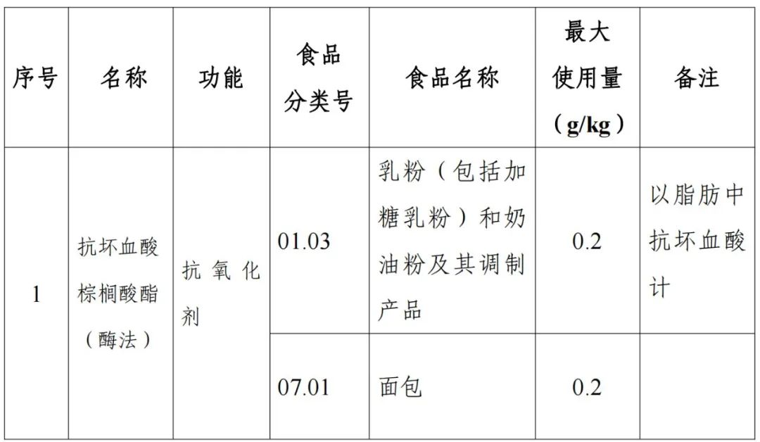 D-阿洛酮糖-3-差向异构酶,食品添加剂,新品种,征求意见