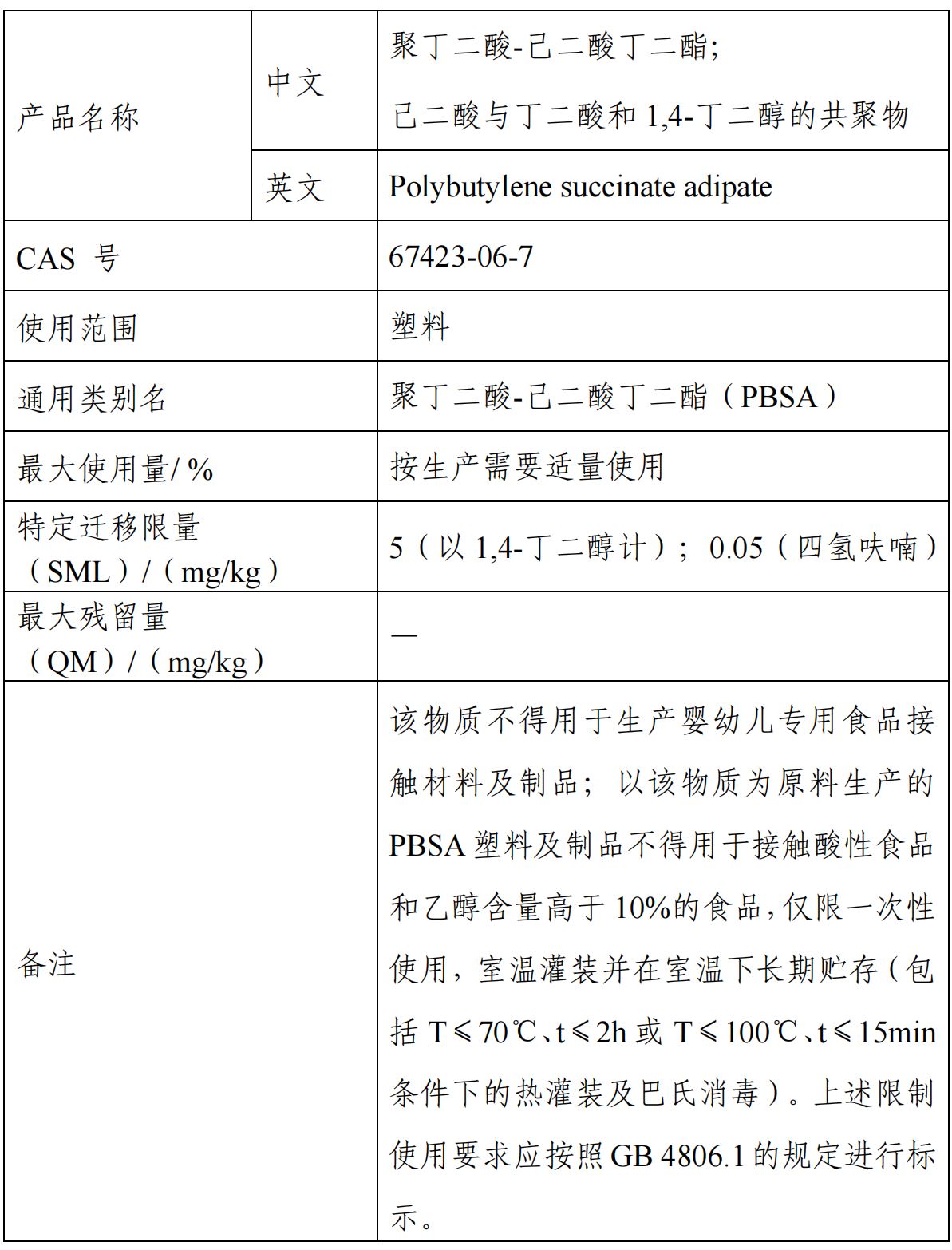 氧化铁铬,食品,新品种,征求意见