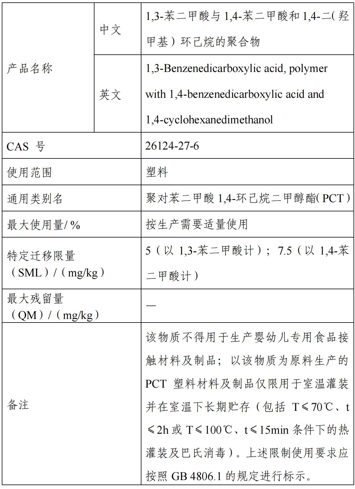 氧化铁铬,食品,新品种,征求意见