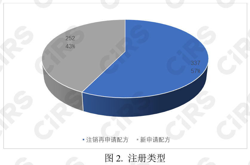 婴配奶粉,婴幼儿,配方乳粉,新国标,注册,特殊食品