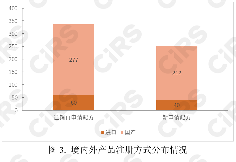 婴配奶粉,婴幼儿,配方乳粉,新国标,注册,特殊食品