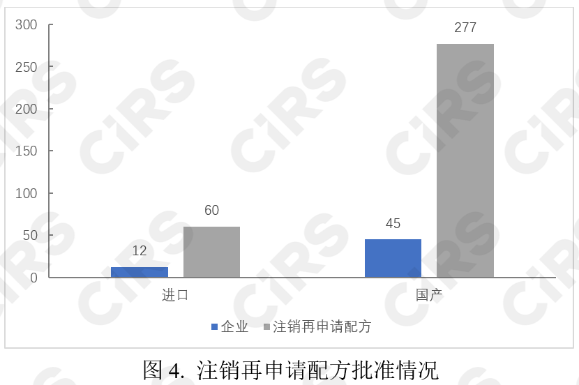 婴配奶粉,婴幼儿,配方乳粉,新国标,注册,特殊食品