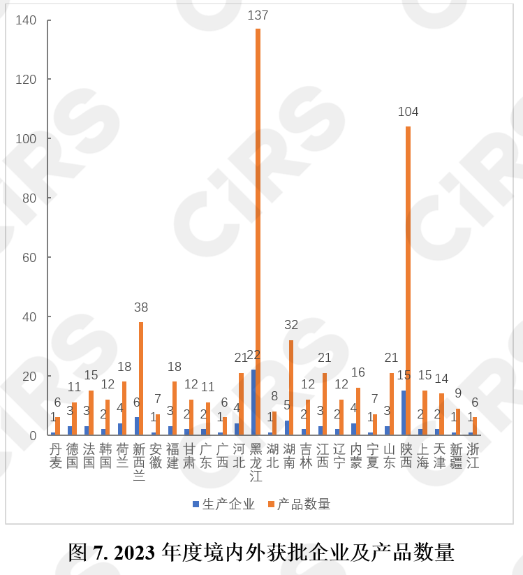 婴配奶粉,婴幼儿,配方乳粉,新国标,注册,特殊食品