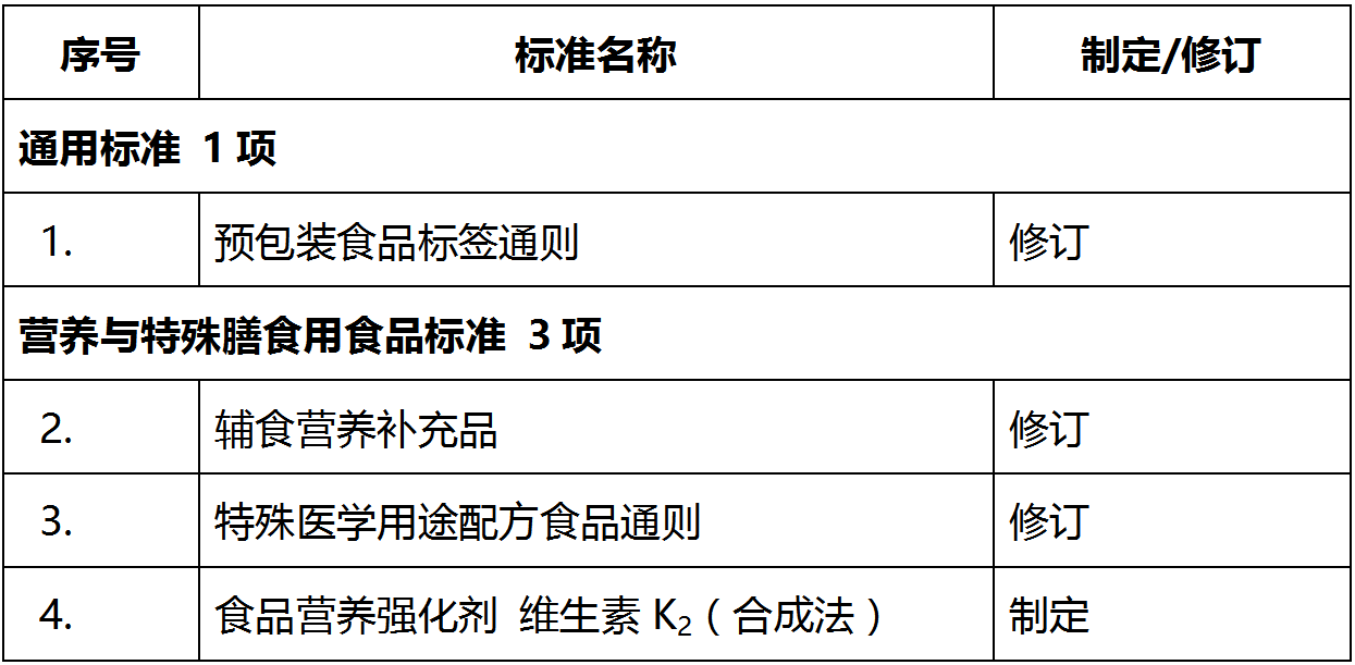 食品,食品安全,国家标准,预包装,食品标签