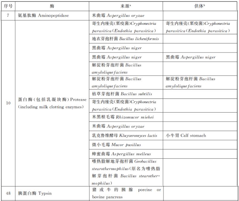 婴配奶粉,新国标,注册,关键技术,水解乳蛋白