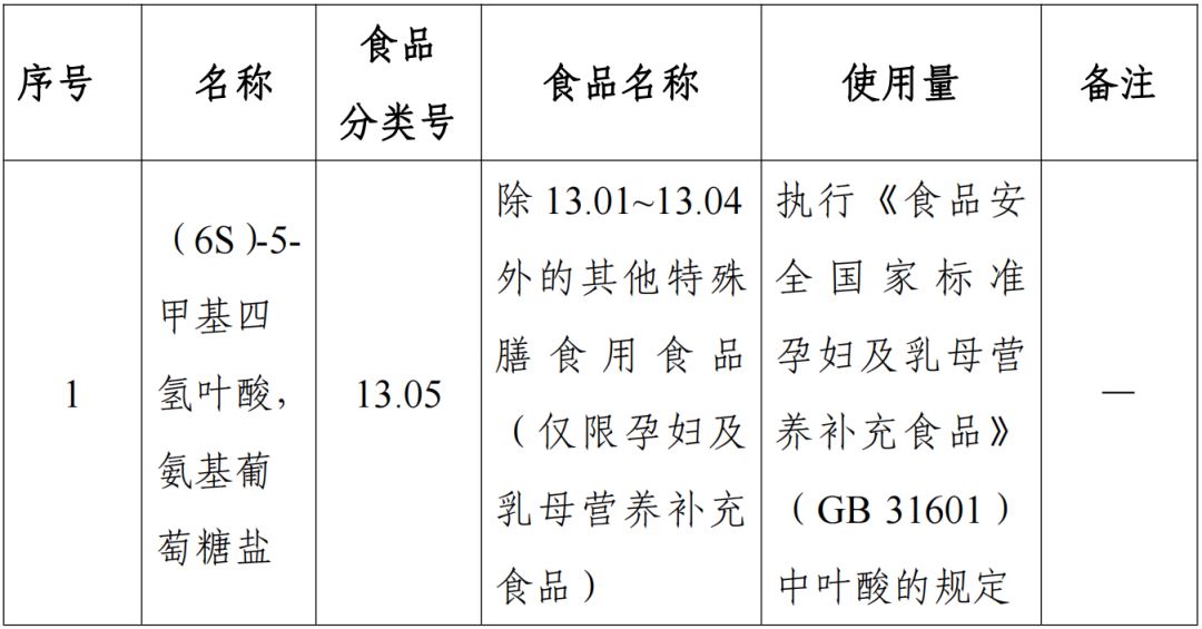 羟基酪醇,3'-SL,6'-SL,食品添加剂,新品种,征求意见