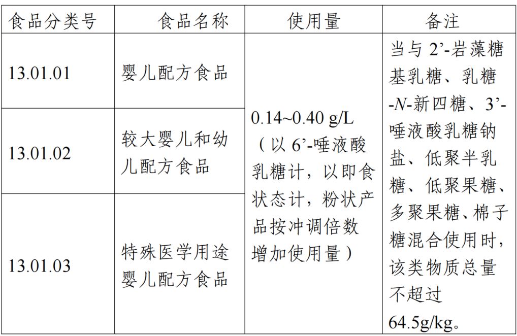 羟基酪醇,3'-SL,6'-SL,食品添加剂,新品种,征求意见