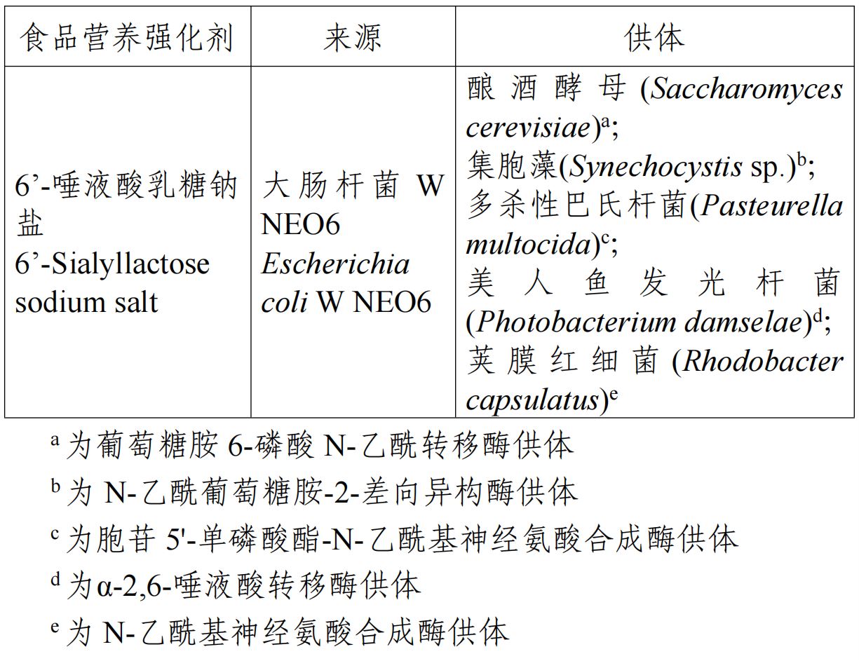 羟基酪醇,3'-SL,6'-SL,食品添加剂,新品种,征求意见