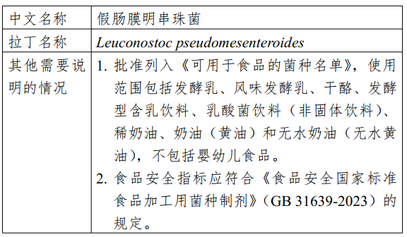 新食品原料,三新食品,食品添加剂,新品种,工业用酶,食品营养,强化剂