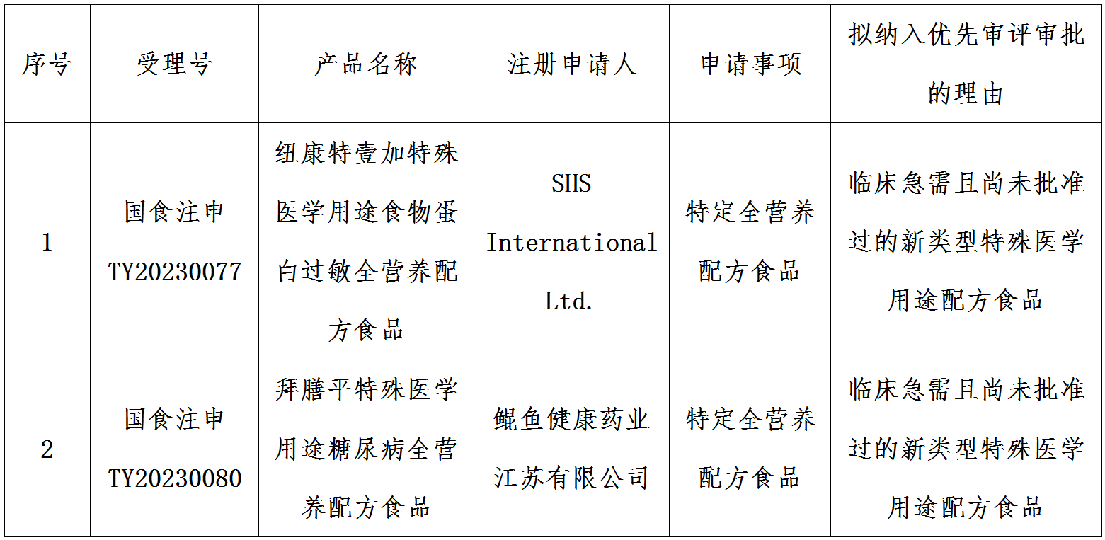 总局食品审评中心,优先审评,审批程序,特殊医学用途配方,食品注册,申请