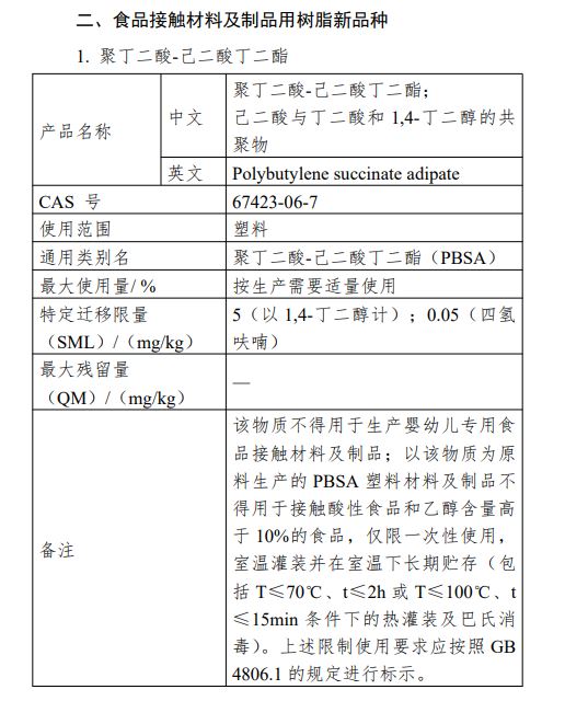 瑞旭集团,生物可降解,塑料,新品种,PBSA