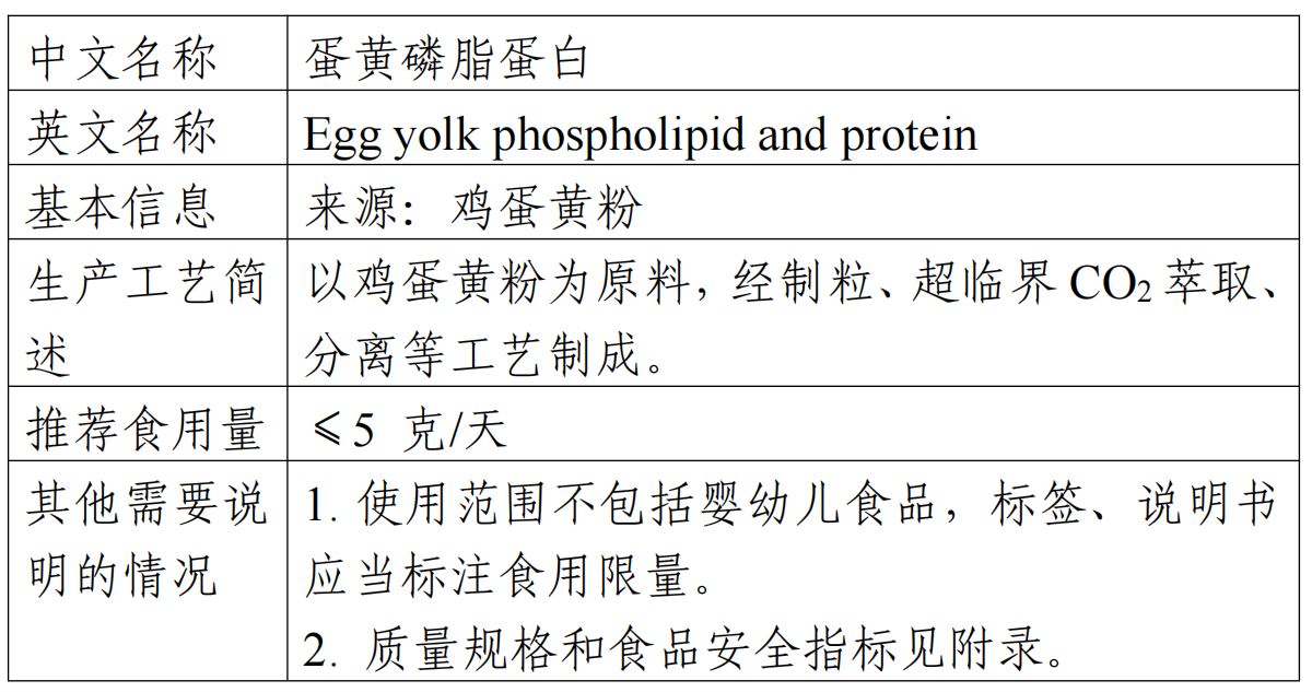 拟微球藻油,新食品原料,征求意见,食品