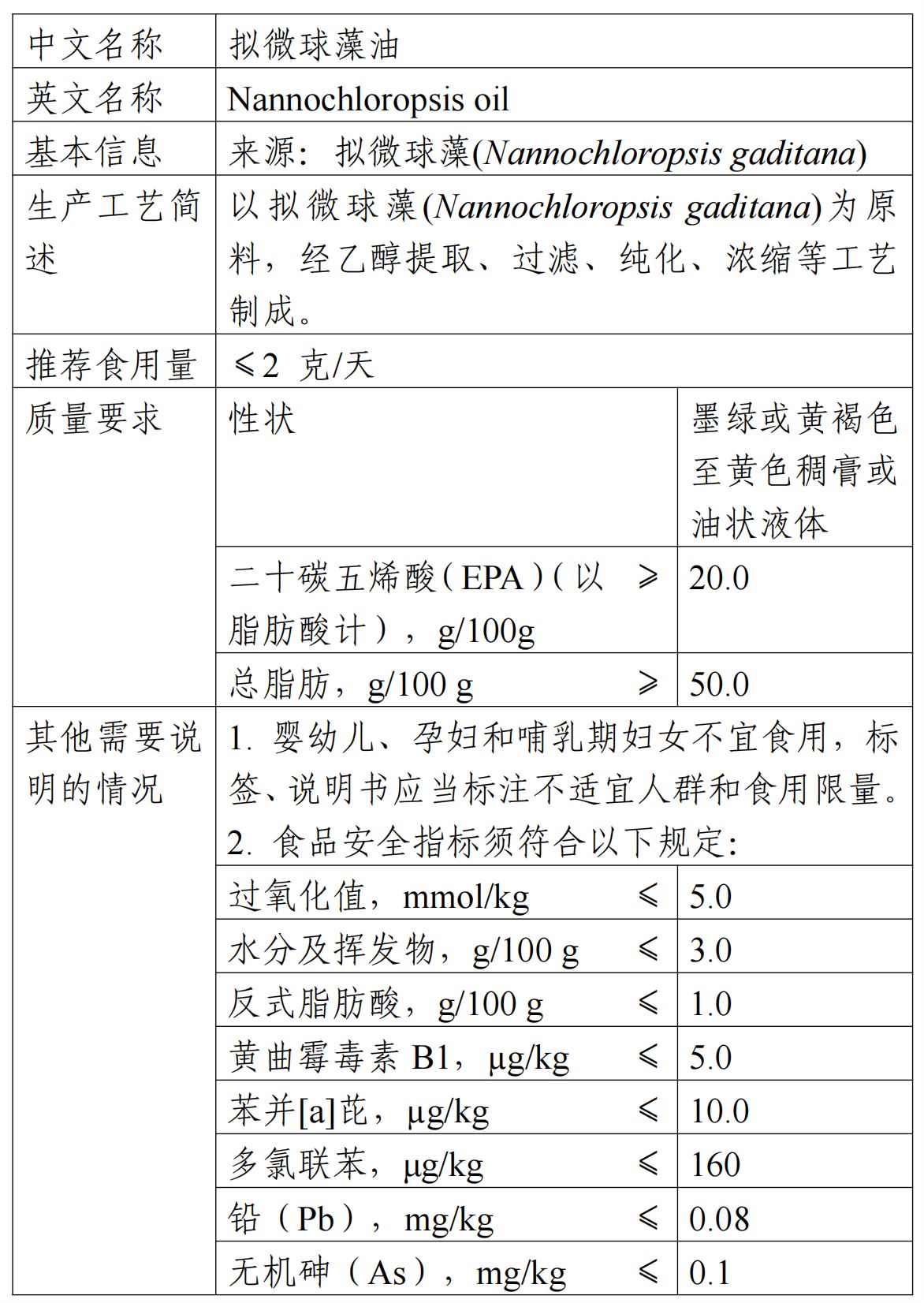 拟微球藻油,新食品原料,征求意见,食品