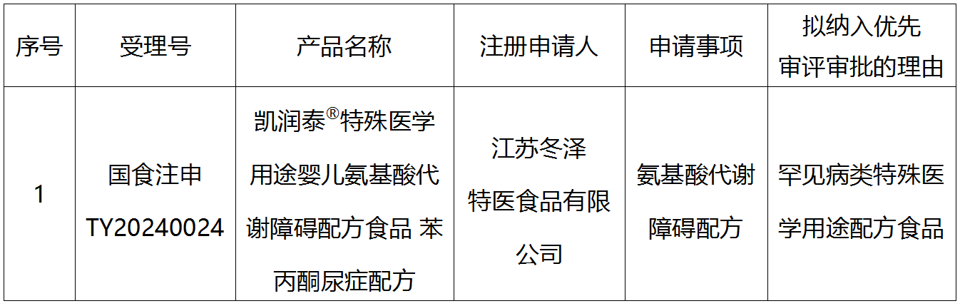 总局食品审评中心,特殊医学,用途配方,食品注册,申请的公示