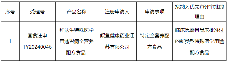 总局食品审评,审批程序,特殊医学,用途,配方食品,注册申请,公示