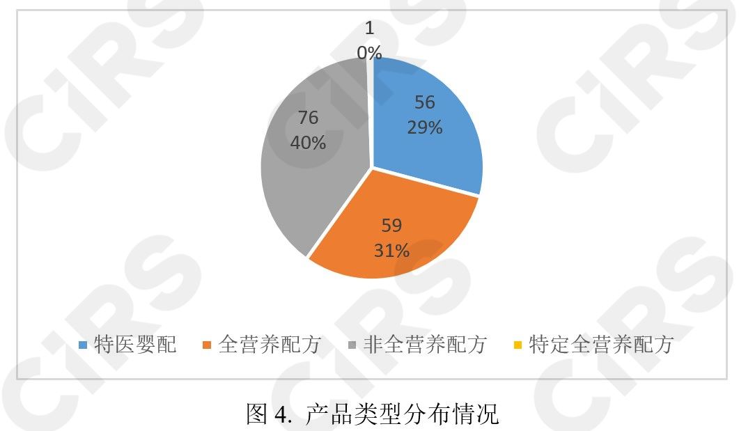 注册,特殊,配方,食品,雀巢,全营养