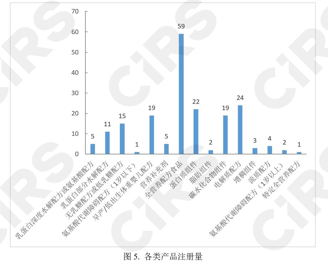 注册,特殊,配方,食品,雀巢,全营养