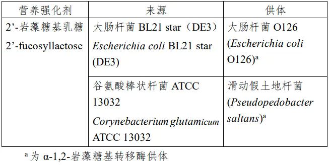 瑞旭集团,三新食品,新食品原料,食品添加剂,新品种