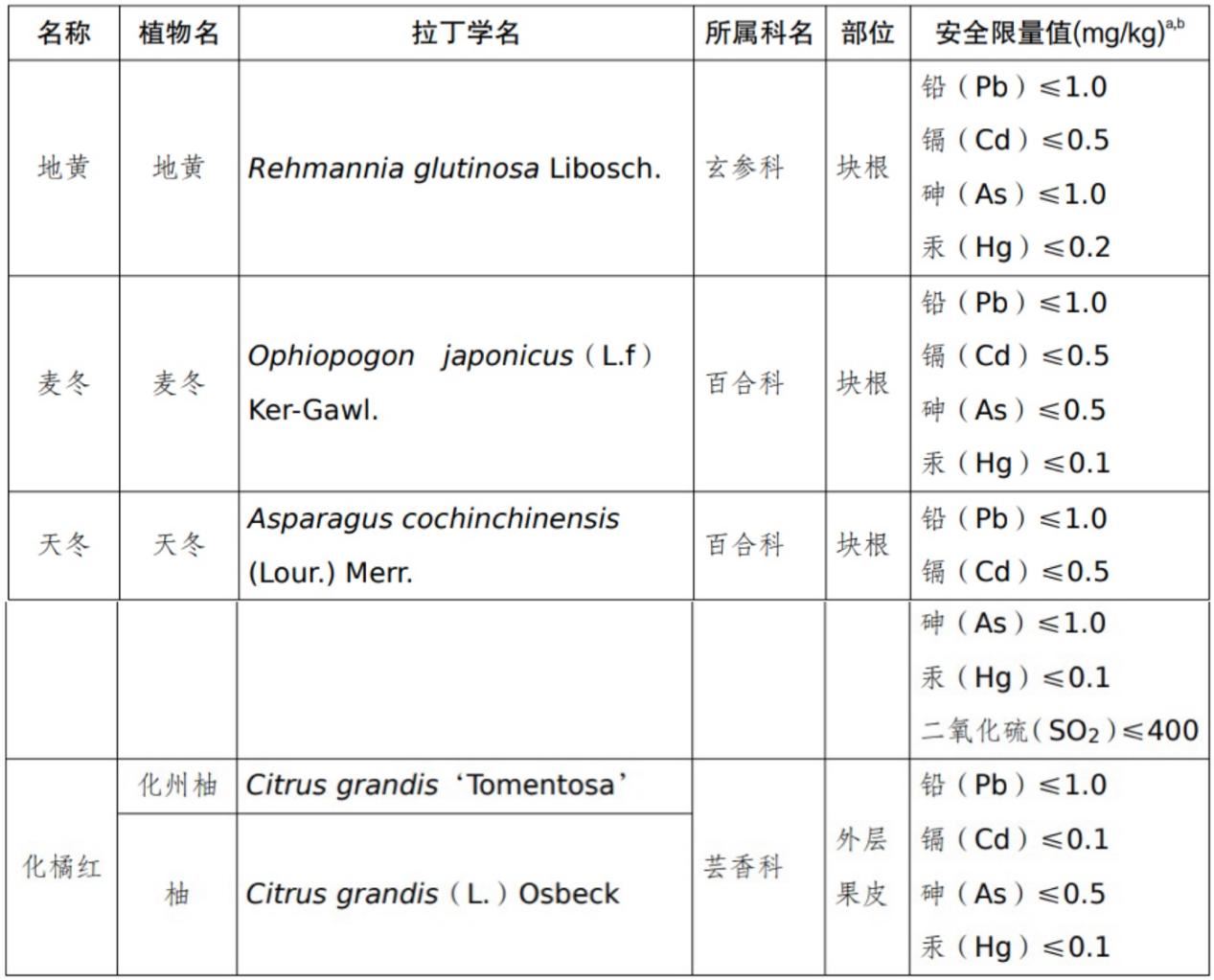 地黄,麦冬,天冬,化橘红,食品,中药材