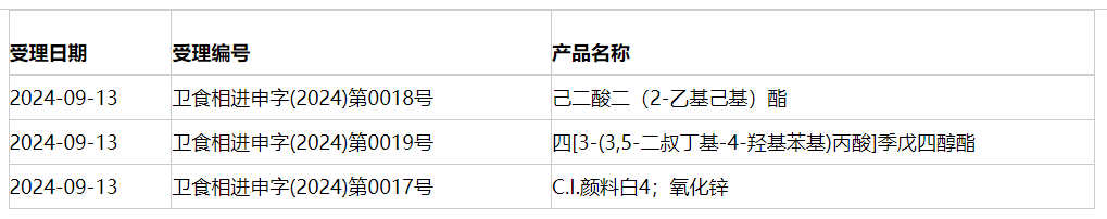 新食品原料,三新食品,审批动态,延期