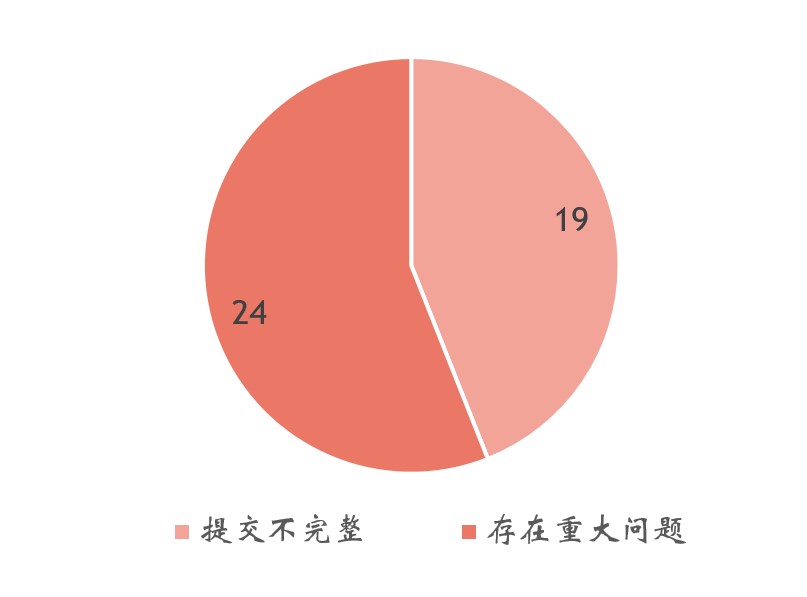 美国,FDA,新膳食成分,NDI