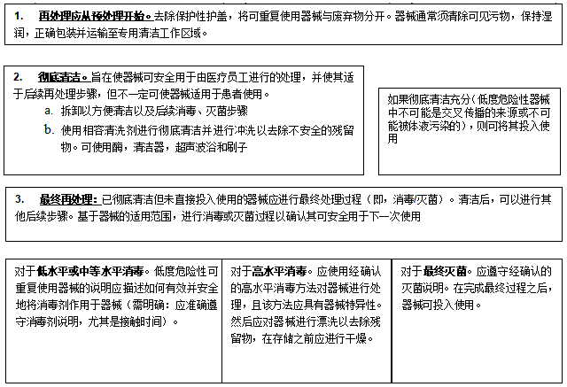 可重复使用医疗器械,无菌器械,可重复医疗器械再处理,医疗器械注册审查,征求意见稿,可重复医疗器械器械注册说明