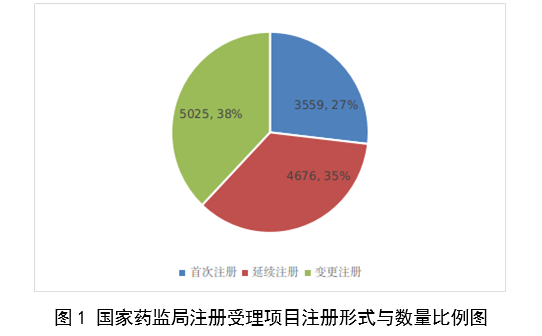 2023,医疗器械,医疗器械注册,工作报告,NMPA